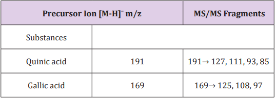 Click here to view Large Table 1 biomedres-openaccess-journal-bjstr