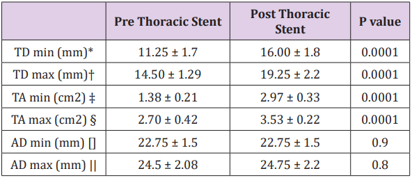 Click here to view Large Table 1 biomedres-openaccess-journal-bjstr