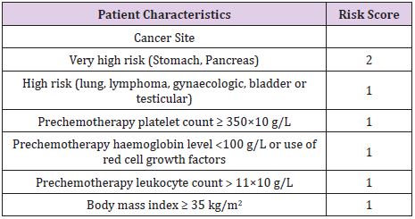 biomedres-openaccess-journal-bjstr