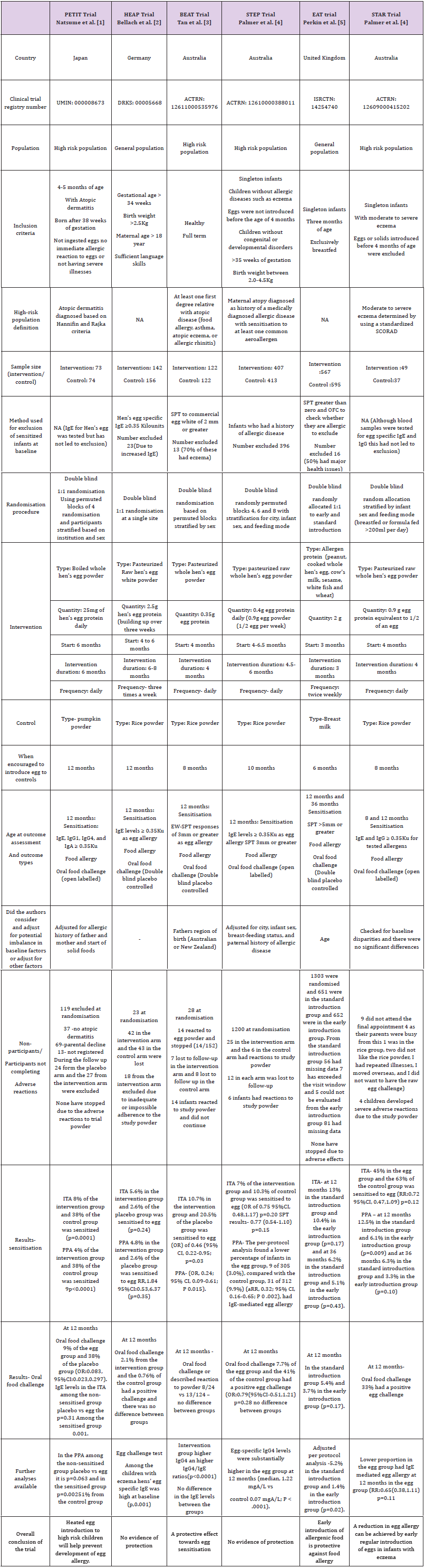 biomedres-openaccess-journal-bjstr