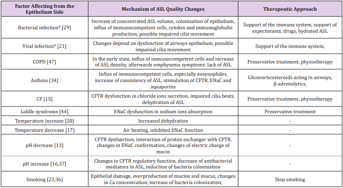 biomedres-openaccess-journal-bjstr
