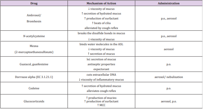 biomedres-openaccess-journal-bjstr