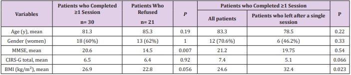 biomedres-openaccess-journal-bjstr