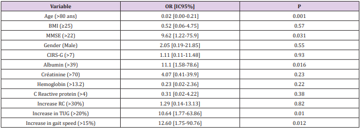 biomedres-openaccess-journal-bjstr