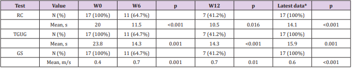 biomedres-openaccess-journal-bjstr