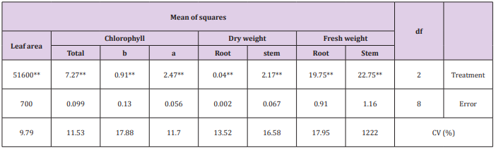 Click here to view Large Table 1 biomedres-openaccess-journal-bjstr