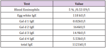 biomedres-openaccess-journal-bjstr