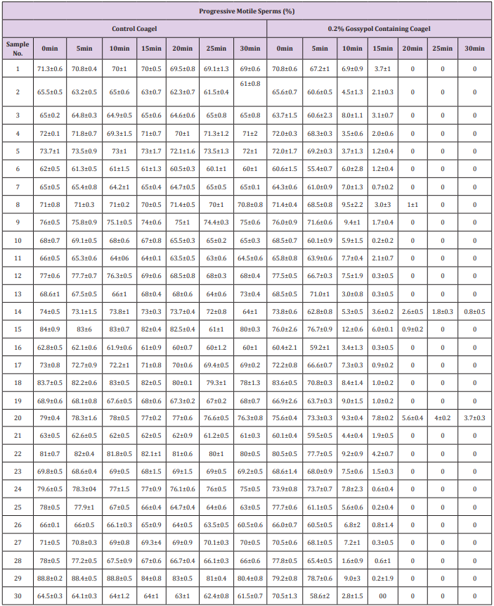 biomedres-openaccess-journal-bjstr