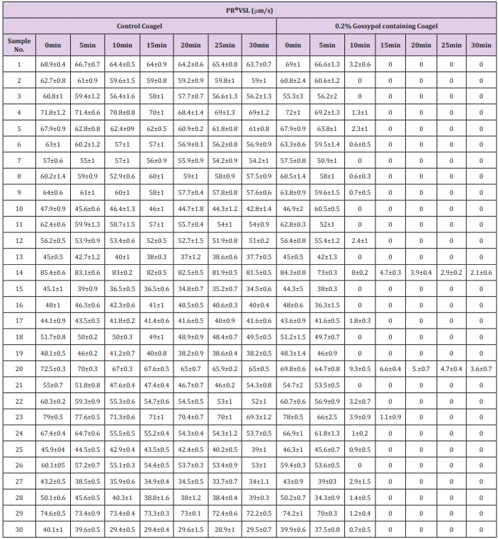 biomedres-openaccess-journal-bjstr