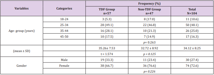 biomedres-openaccess-journal-bjstr