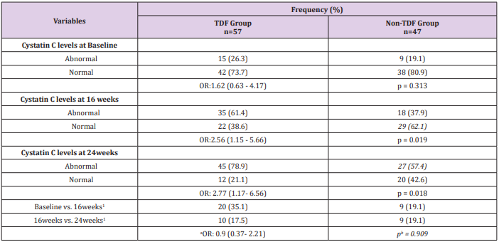 biomedres-openaccess-journal-bjstr