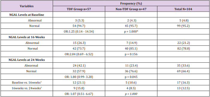 biomedres-openaccess-journal-bjstr