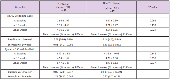 biomedres-openaccess-journal-bjstr