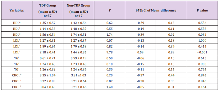 biomedres-openaccess-journal-bjstr