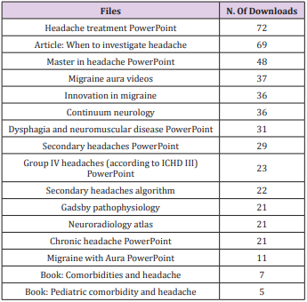biomedres-openaccess-journal-bjstr