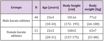 biomedres-openaccess-journal-bjstr