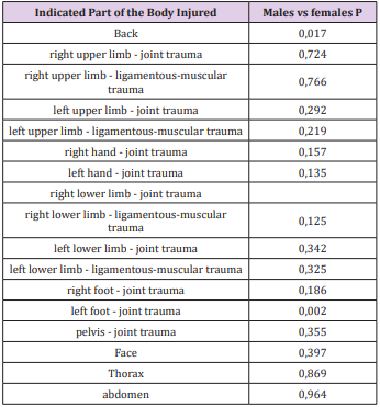 biomedres-openaccess-journal-bjstr