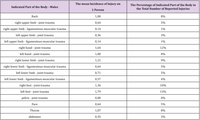 biomedres-openaccess-journal-bjstr