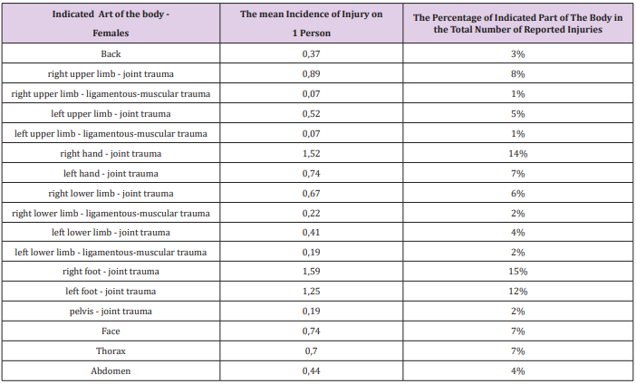 biomedres-openaccess-journal-bjstr
