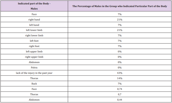 biomedres-openaccess-journal-bjstr
