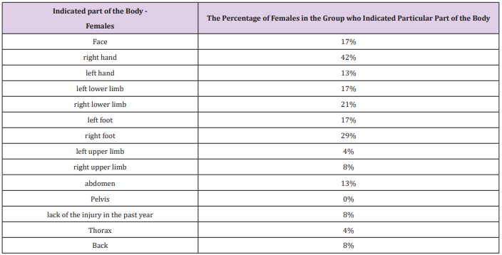 biomedres-openaccess-journal-bjstr