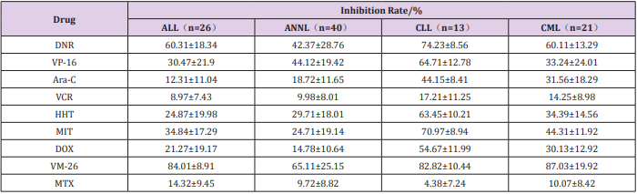 biomedres-openaccess-journal-bjstr