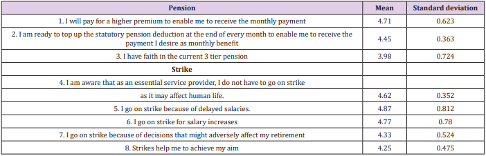 biomedres-openaccess-journal-bjstr