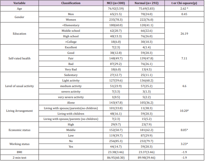 biomedres-openaccess-journal-bjstr