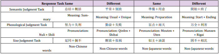 biomedres-openaccess-journal-bjstr