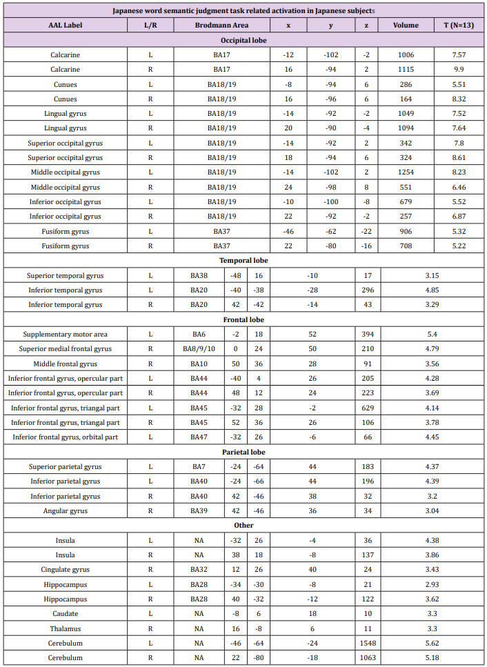 biomedres-openaccess-journal-bjstr