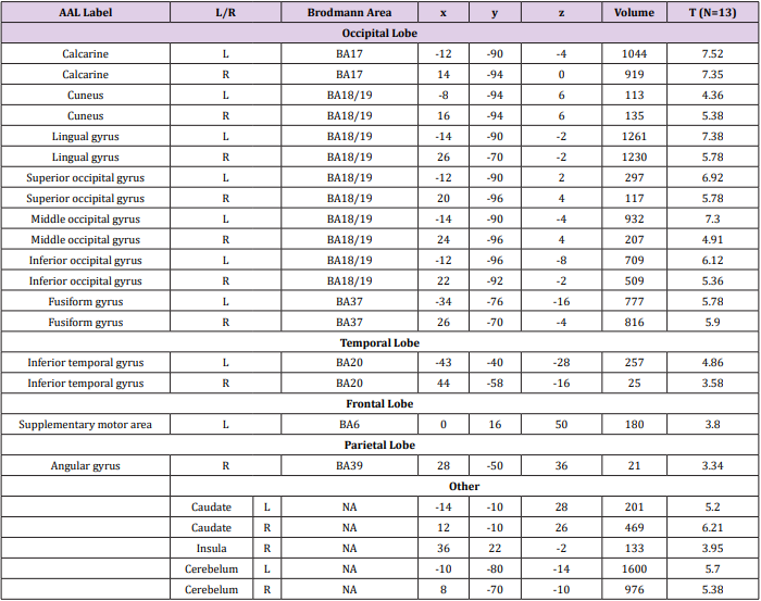 biomedres-openaccess-journal-bjstr