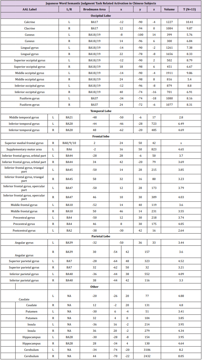 biomedres-openaccess-journal-bjstr