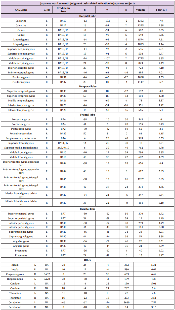 biomedres-openaccess-journal-bjstr