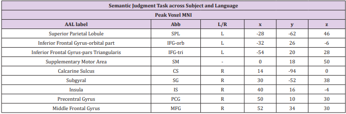 biomedres-openaccess-journal-bjstr