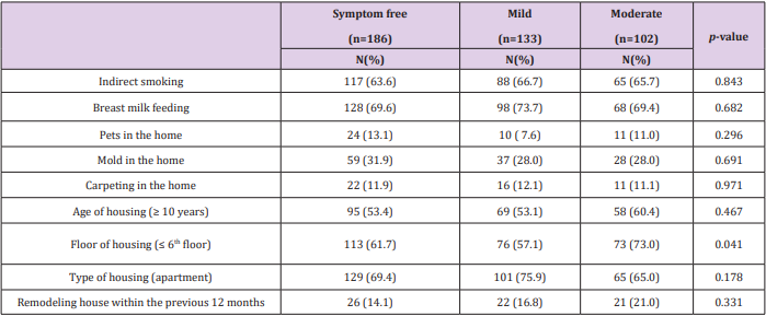 biomedres-openaccess-journal-bjstr