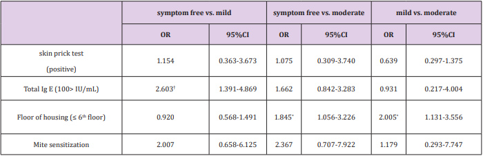 biomedres-openaccess-journal-bjstr