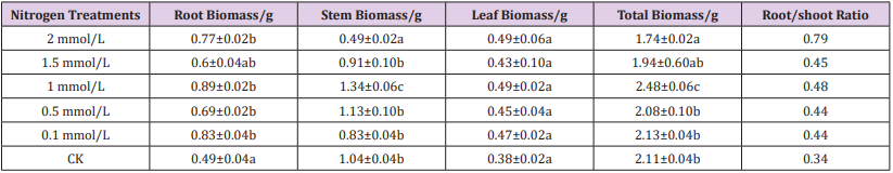 biomedres-openaccess-journal-bjstr