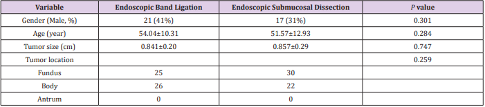 biomedres-openaccess-journal-bjstr