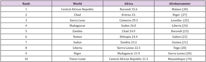 biomedres-openaccess-journal-bjstr
