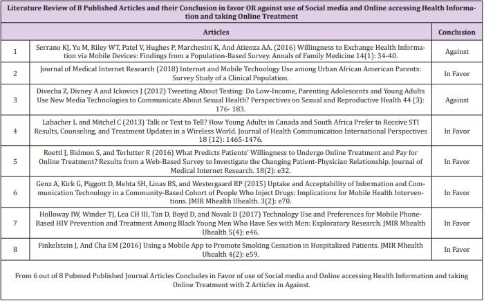 biomedres-openaccess-journal-bjstr