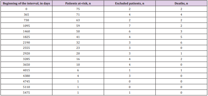 biomedres-openaccess-journal-bjstr