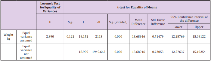 biomedres-openaccess-journal-bjstr
