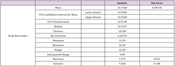 biomedres-openaccess-journal-bjstr