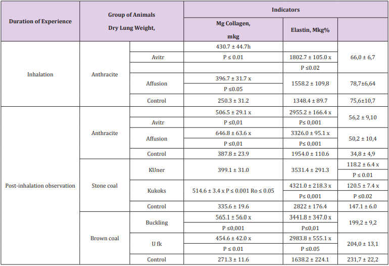 biomedres-openaccess-journal-bjstr