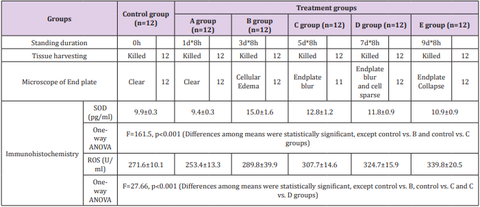 biomedres-openaccess-journal-bjstr