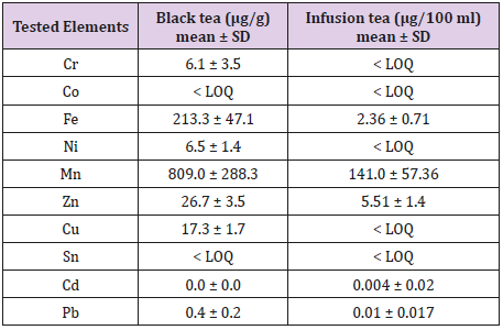 biomedres-openaccess-journal-bjstr