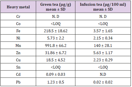 biomedres-openaccess-journal-bjstr