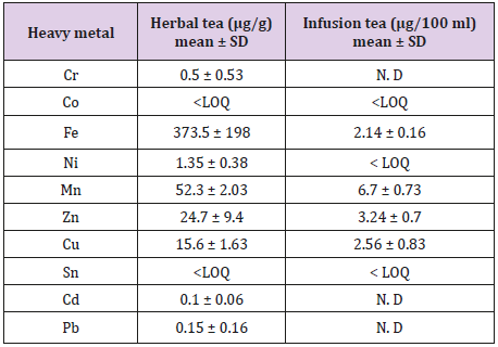 biomedres-openaccess-journal-bjstr
