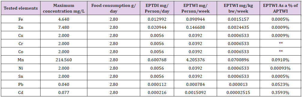 biomedres-openaccess-journal-bjstr