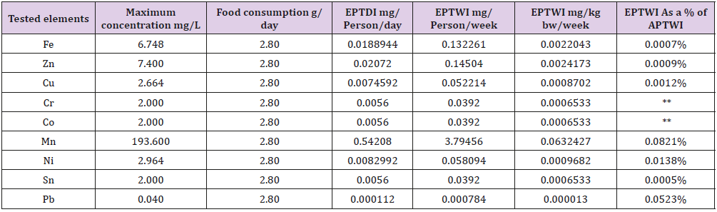 biomedres-openaccess-journal-bjstr